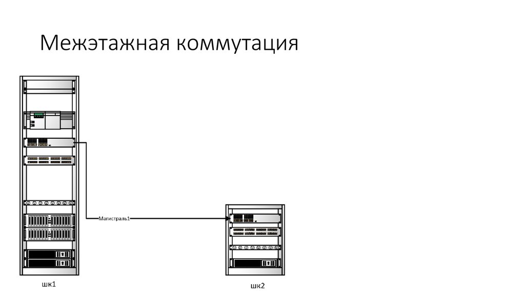 Межэтажная коммутация