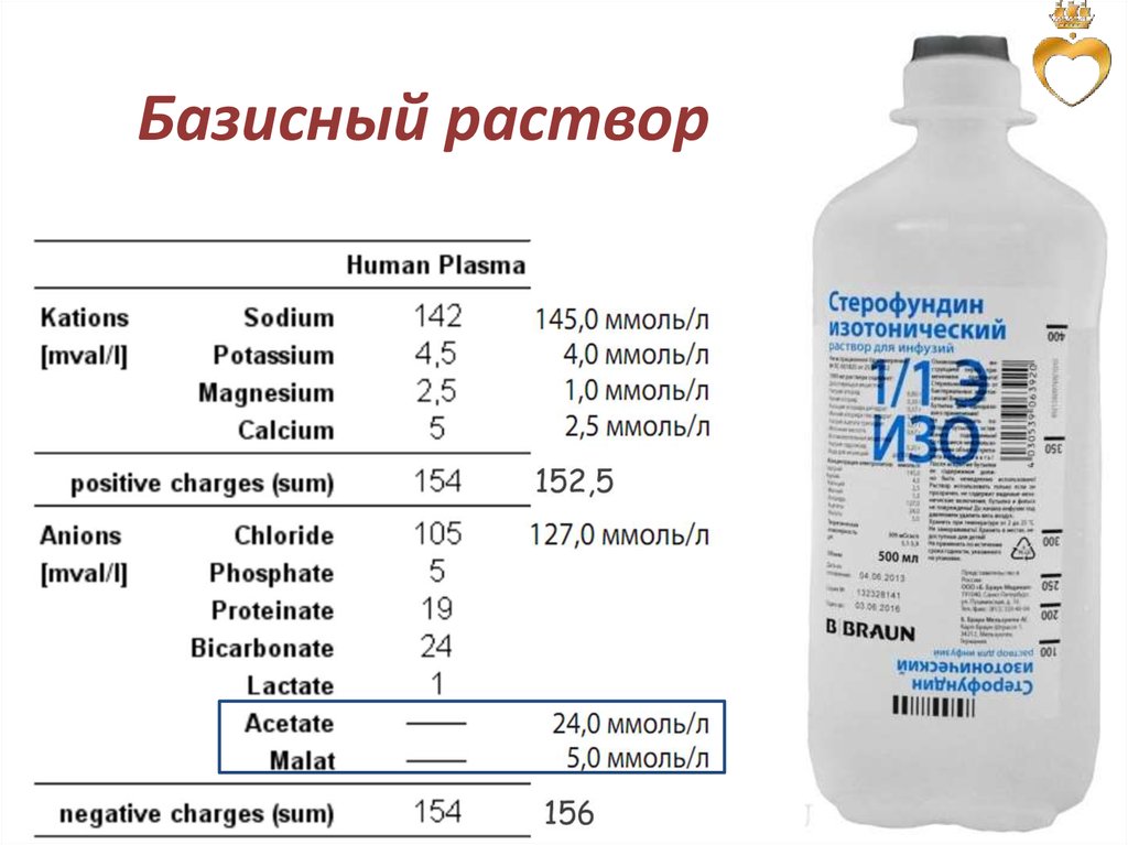 Стерофундин изотонический