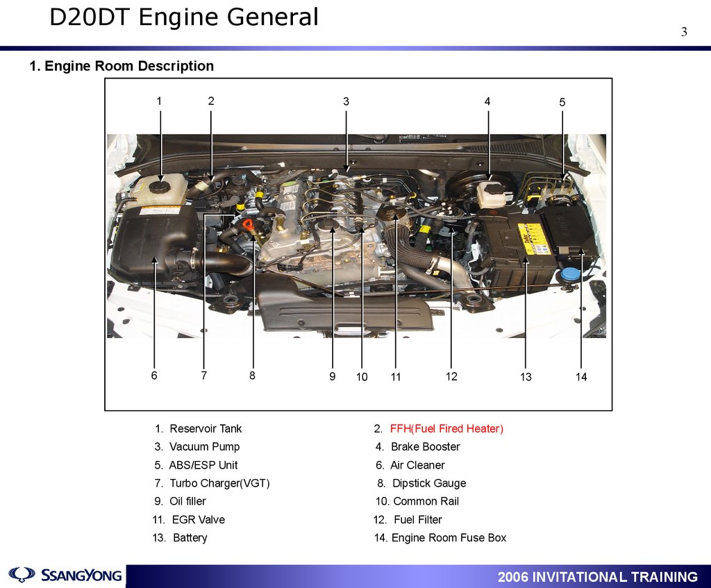 3 1 Engine Diagram - Fuse & Wiring Diagram