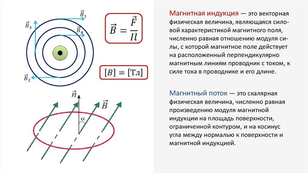 Магнитные линии это воображаемые линии