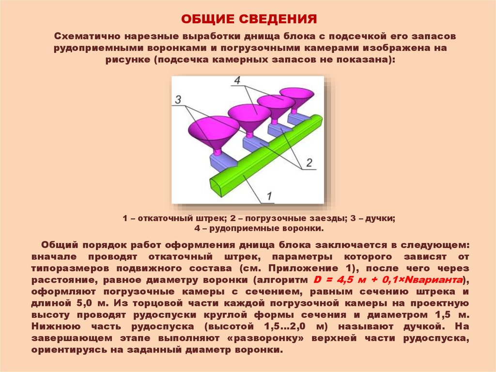 Выработка блока. Нарезные горные выработки. Нарезные выработки в блоке. Нарезные выработки это. Подготовительно-нарезные выработки.