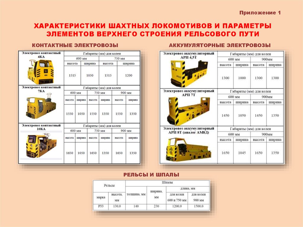 Характеристика шахт. Шахтные электровозы аккумуляторные характеристика. Электровоз к-14 технические характеристики. К 10 электровоз шахтный характеристика. Характеристики шахтных локомотивов.