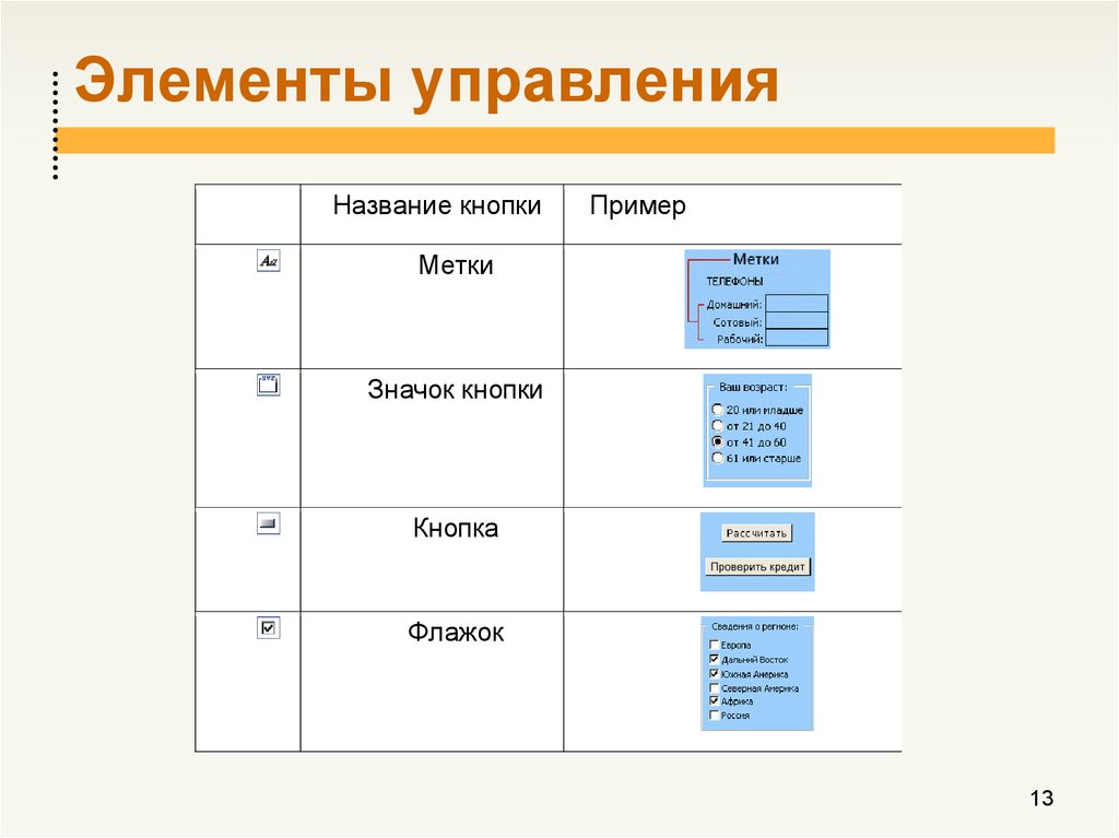 Назвать элементы управления. Элемент управления называется. Элементы управления. Наименование управления. Категории и элементы управления.