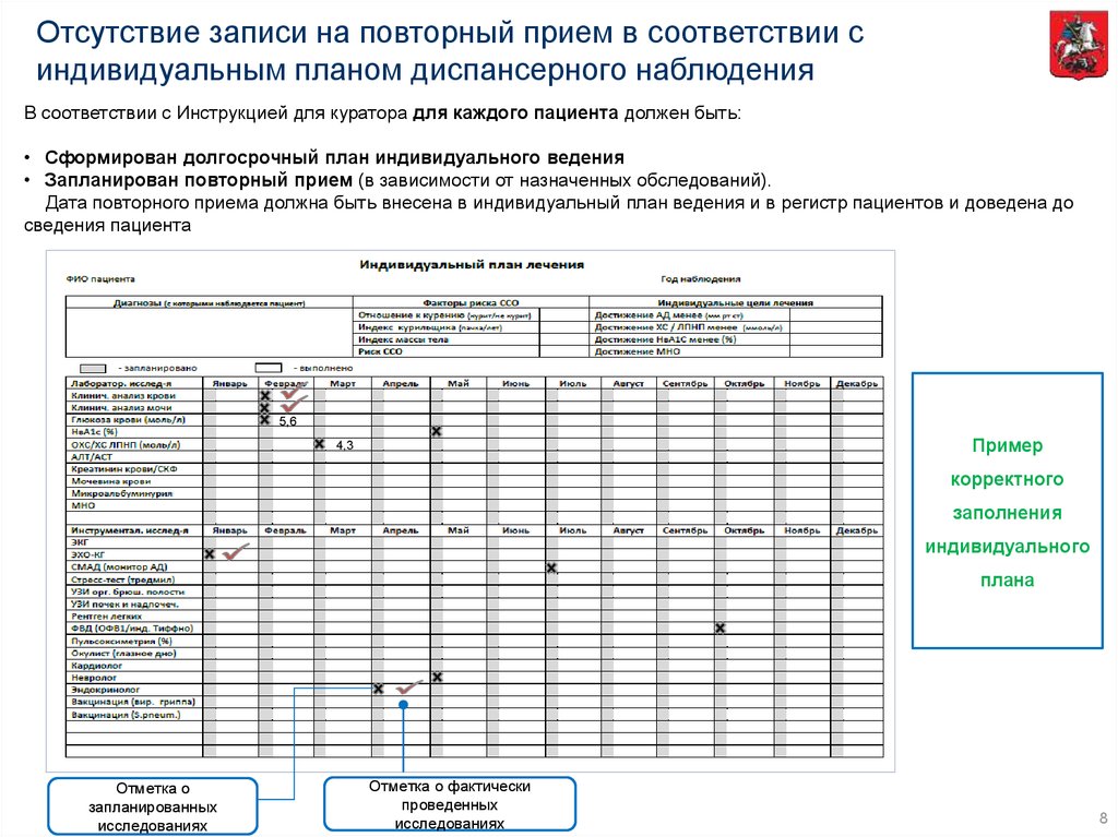 Программа индивидуального планирования