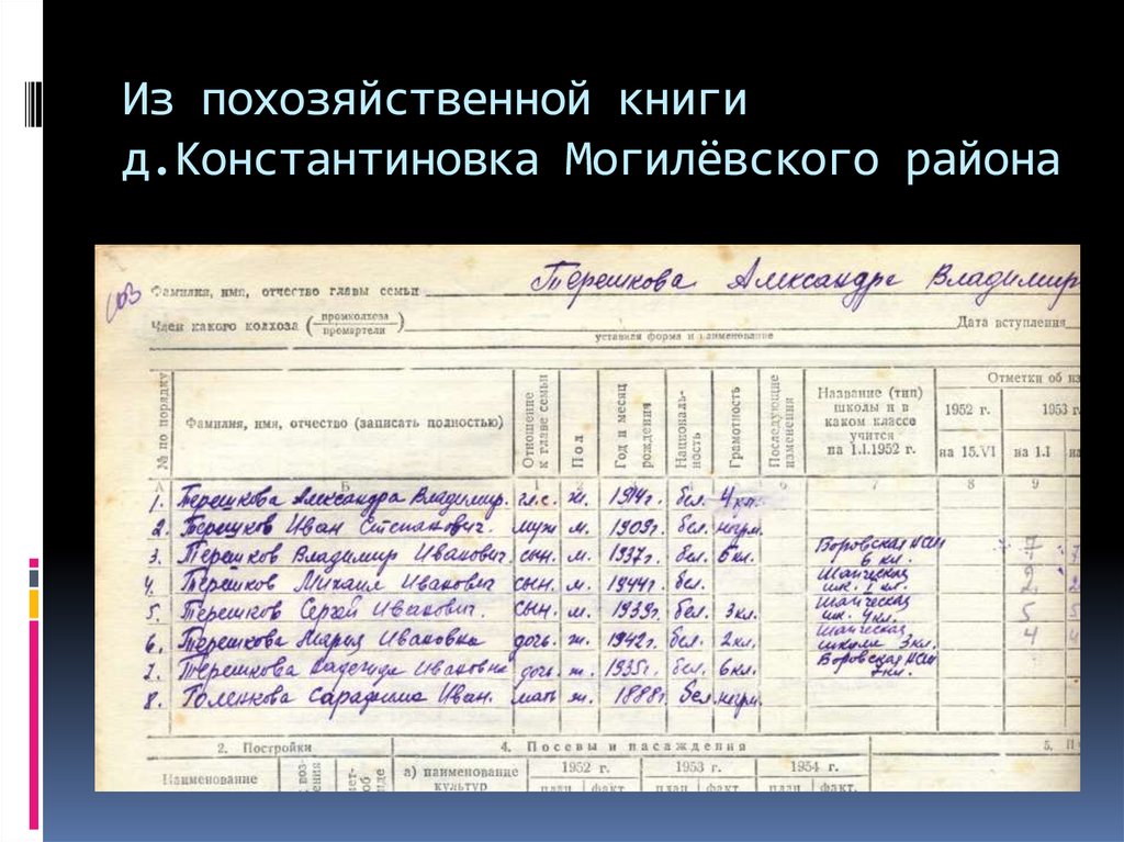 Выписка из похозяйственной книги образец 2022