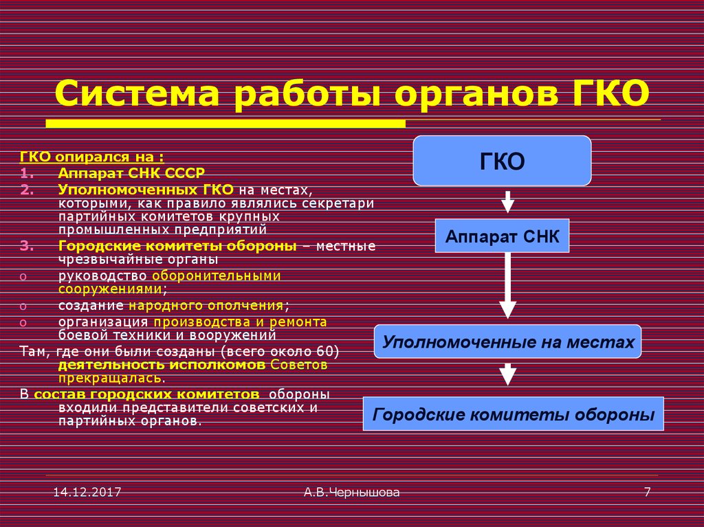 Понятие гко. Системная работа.