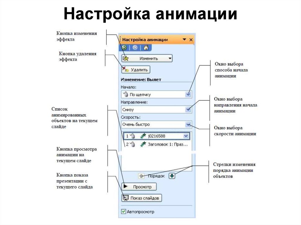 Презентация настройка анимации настройка презентация