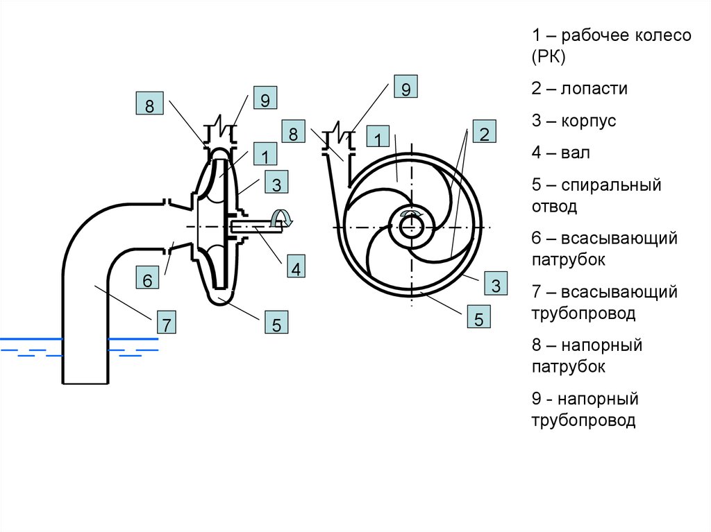 Схема центробежного насоса