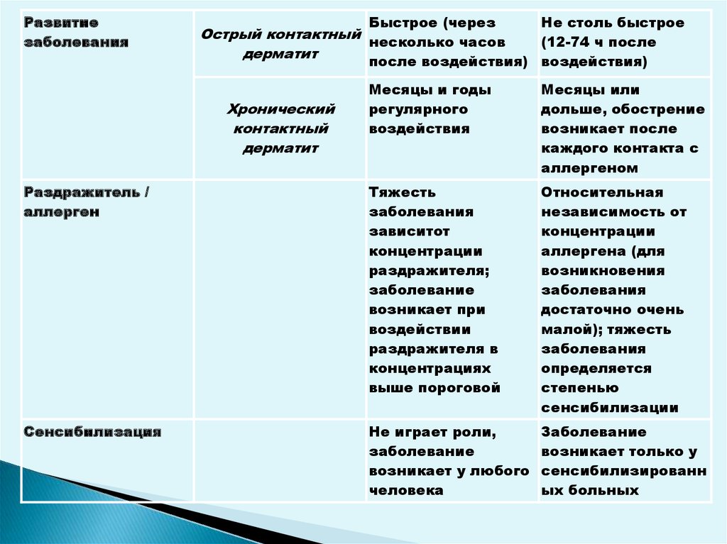 Окончательный анализ внешних раздражителей происходит