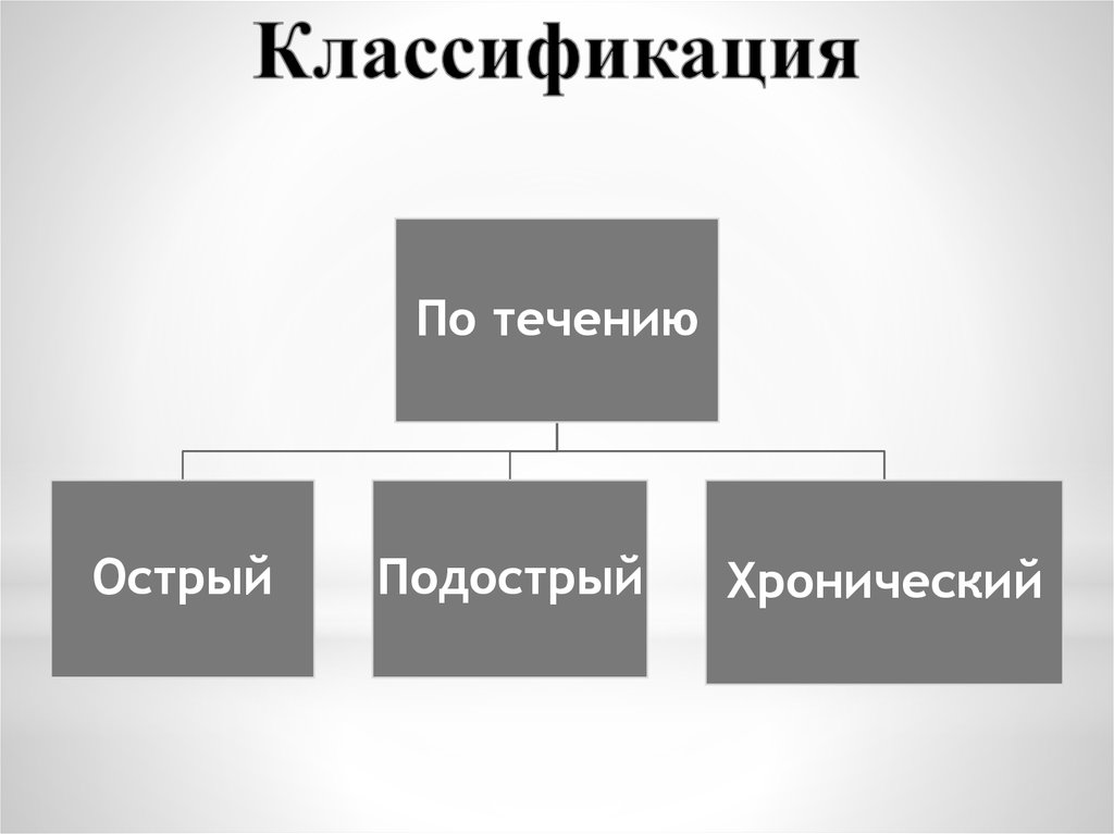 Классификация течений. Слайд с классификацией.