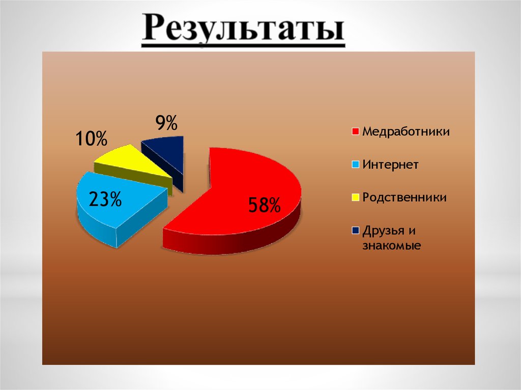 Особенности сестринского ухода за пациентами с варикозной болезнью