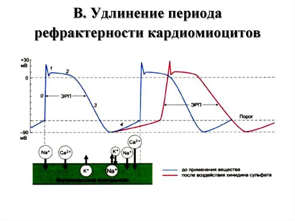 Расширение периода