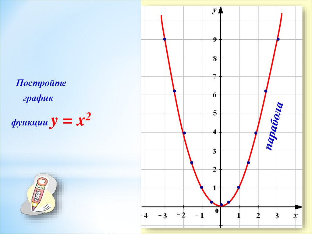 Функция y x c является. Парабола график функции y x2. Y x2 2x 2 график функции. Y X 2 график функции. Как выглядит парабола y=2x2.