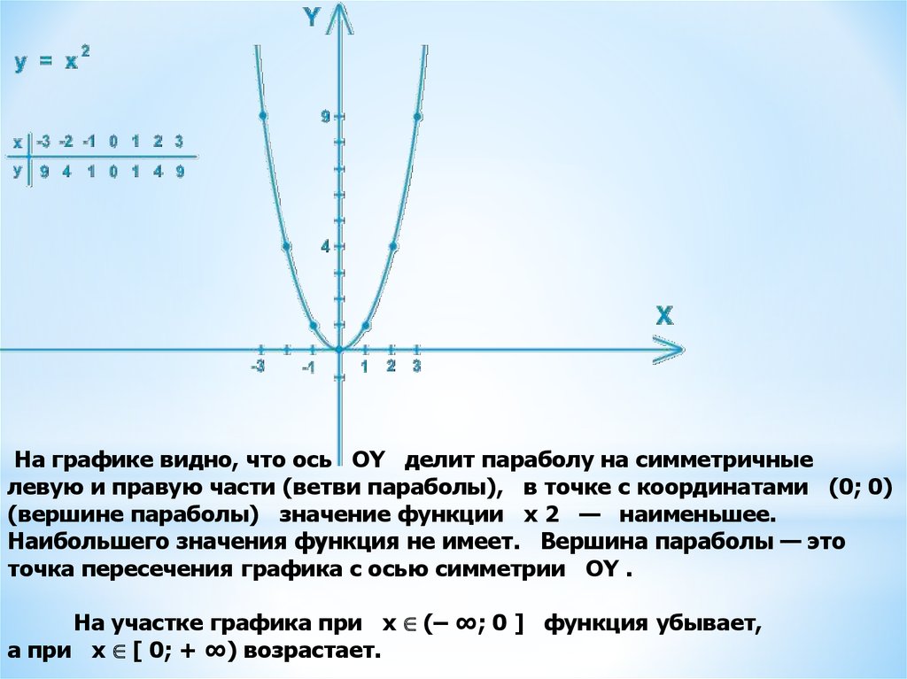 График 80