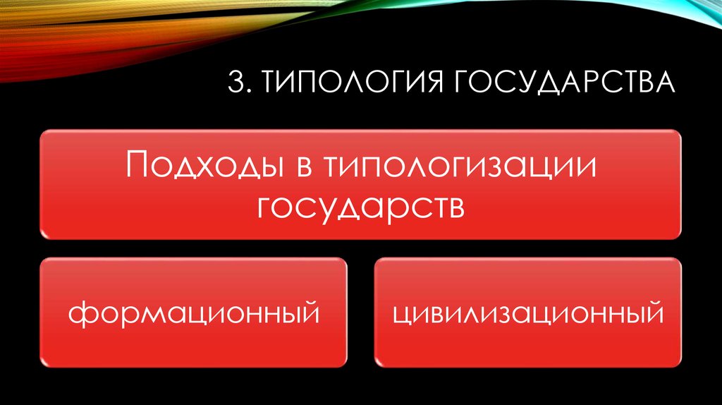 Типология государств презентация