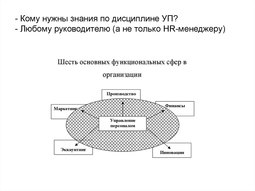 Какие знания нужны. Эккаунтинг менеджмент объект и субъект управления. Управленческая ДНК руководителя схема. Для кого нужны знания.