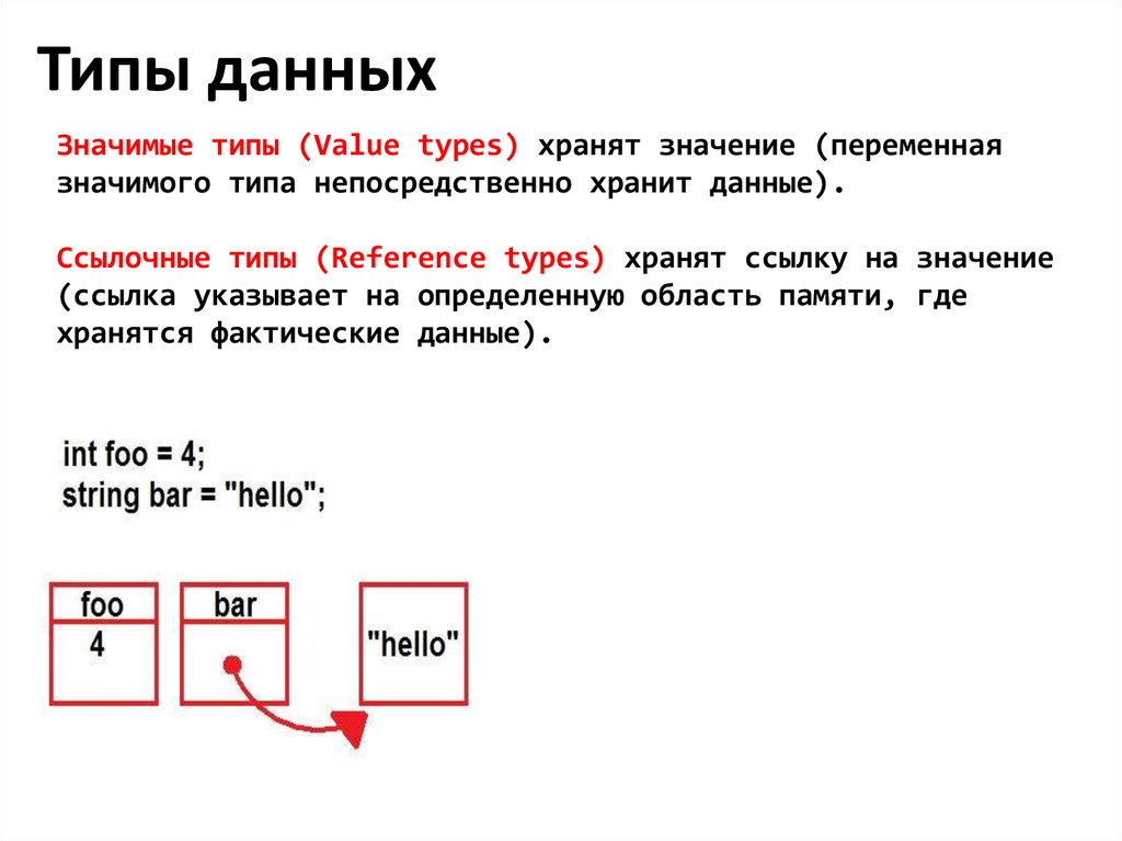 Какие типы данных есть