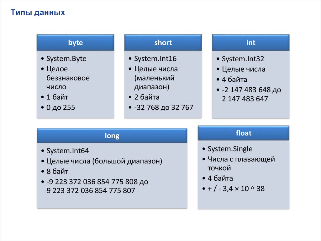 Тип целые числа. Числовые типы c#. Тип данных Type c#. Числовые типы данных c#. Переменные и типы данных c#.