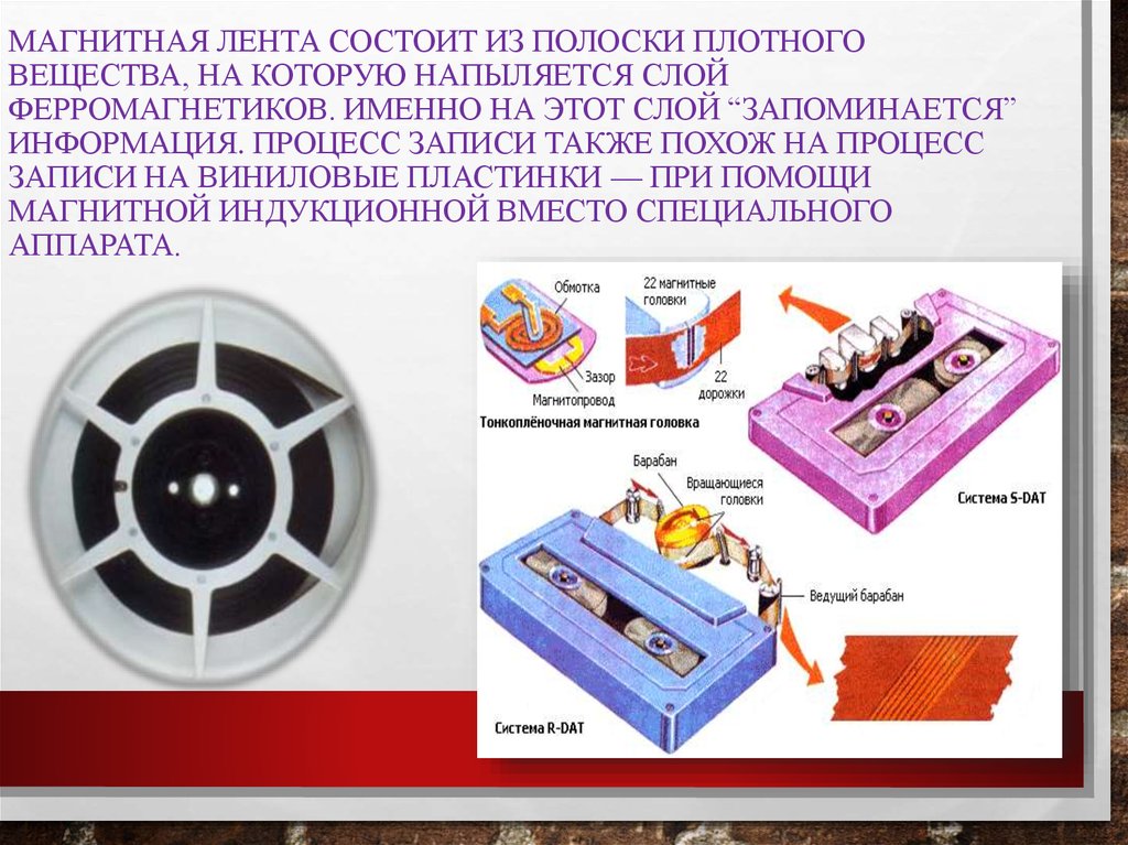 Магнитная информация. Из чего состоит магнитная лента. Принцип записи информации на магнитную ленту. Магнитная лента презентация. Магнитная лента емкость носителя.