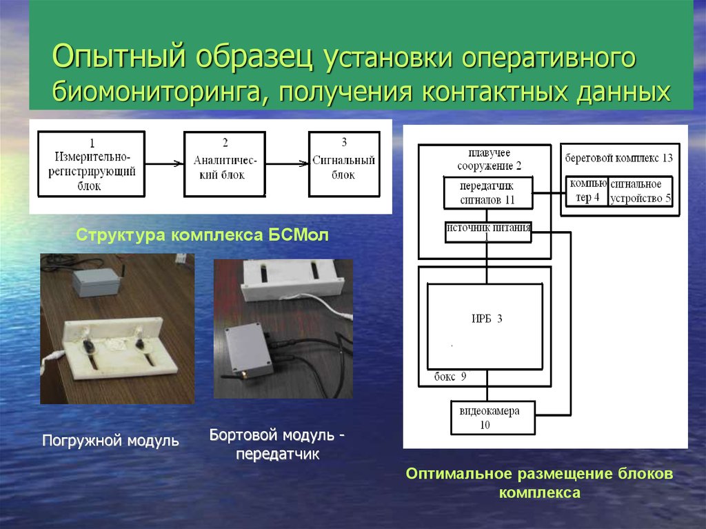 Установка образец. Система биомониторинга. Системы дистанционного биомониторинга. Структура биомониторинга. Контактные методы биомониторинга.