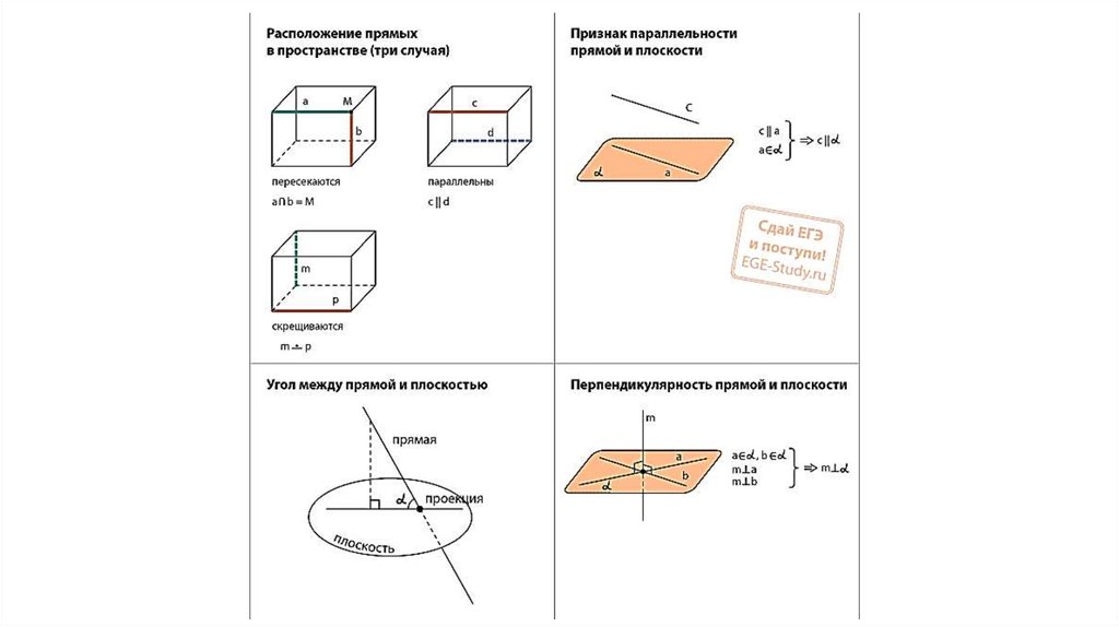 Взаимное расположение углов между прямыми. Задачи на взаимное расположение прямых в пространстве 10 класс. Стереометрия взаимное расположение прямых в пространстве. Три случая взаимного расположения прямых в пространстве. Взаимное расположение предметов в пространстве и на плоскости.