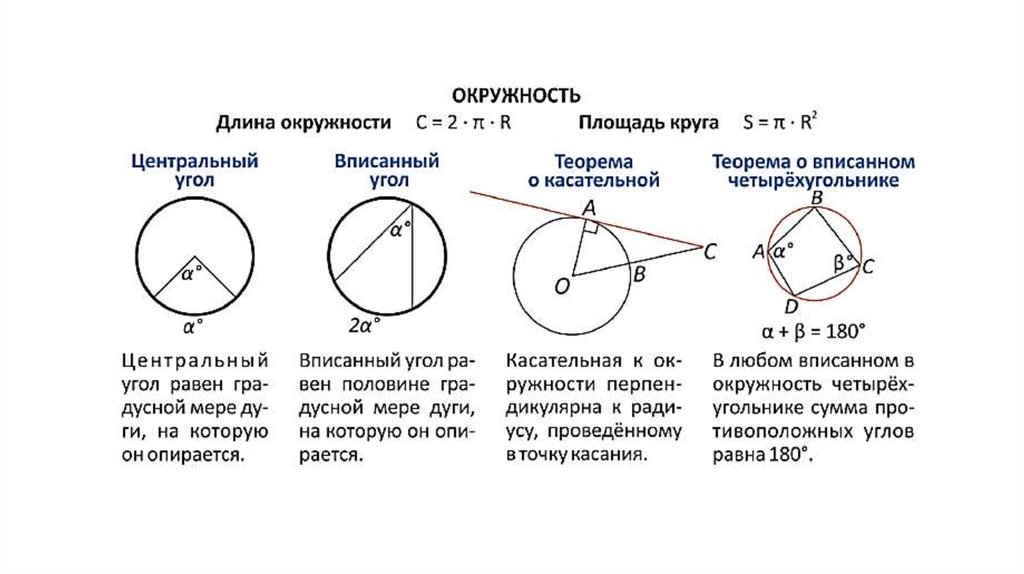 Угол равен 114 найдите вписанный. Углы вписанные в окружность 9 класс. Теоремы круг окружность 7 класс. Касательная к окружности центральные и вписанные углы. Теоремы окружности 9 класс.