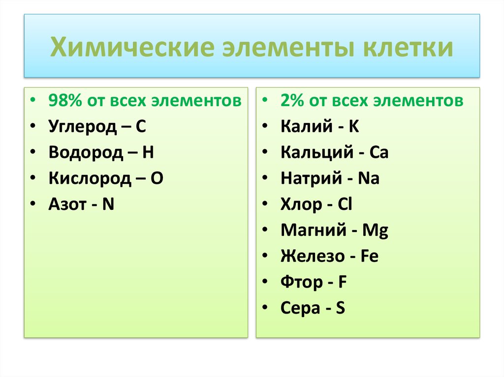 К макроэлементам относятся. Химический состав клетки химические элементы. Химические элементы клетки схема. Химический состав клетки схема химические элементы вещества. Важнейшие химические элементы клетки таблица.