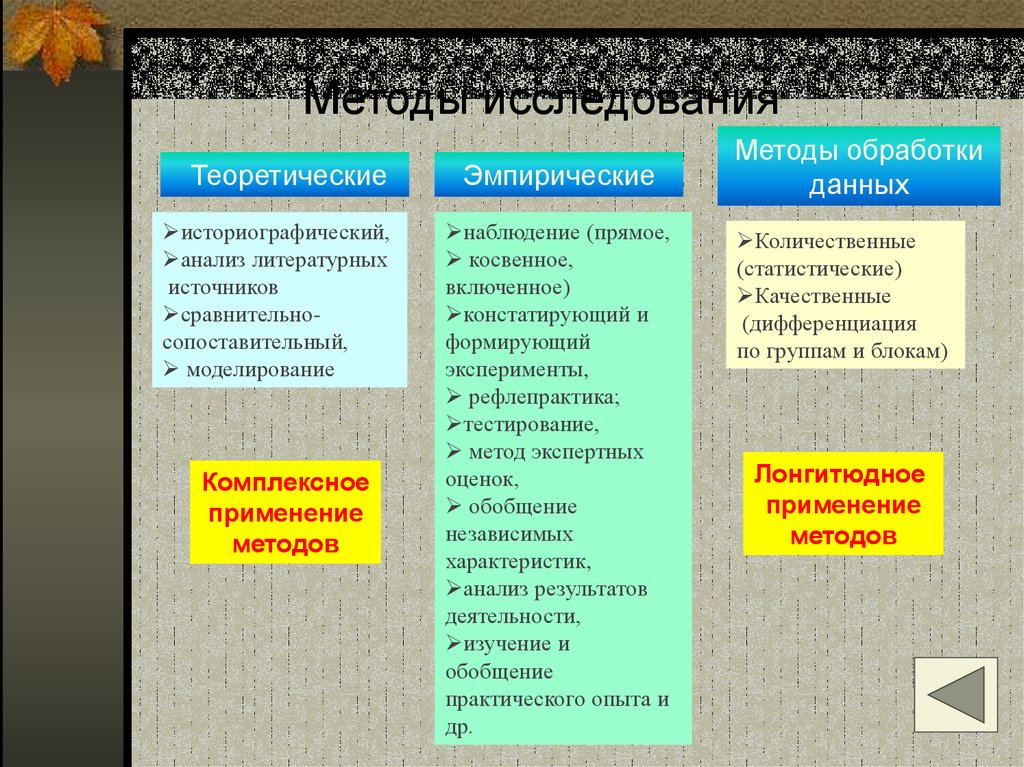 Источники эмпирической информации