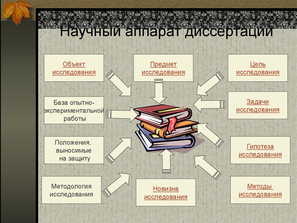 Презентация на защиту диссертации