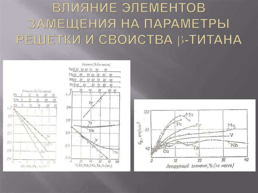 Легирующие элементы титана