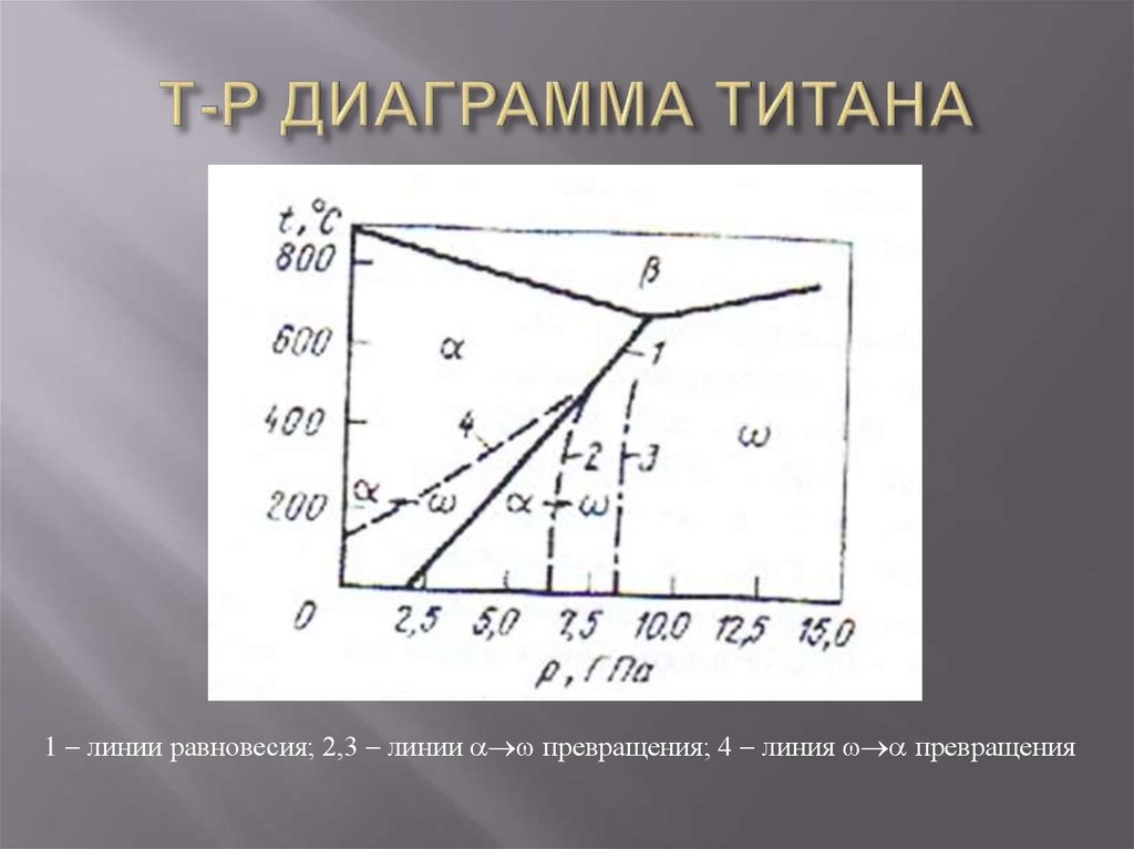 Диаграмма титан медь