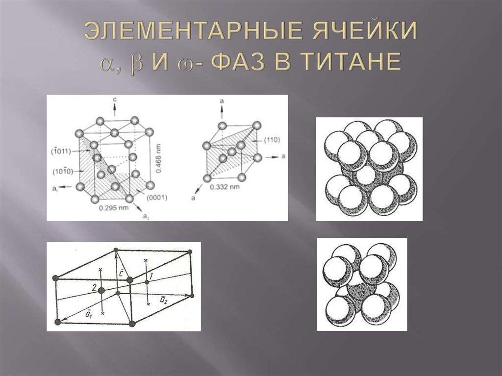 Формула титана. Кристалическая решётка титана. Элементарная ячейка. Альфа Титан решетка. Элементарный Титан.