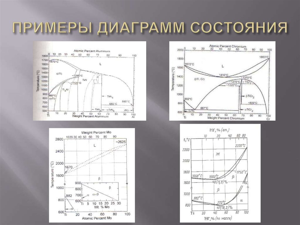 Диаграмма состояния это физика