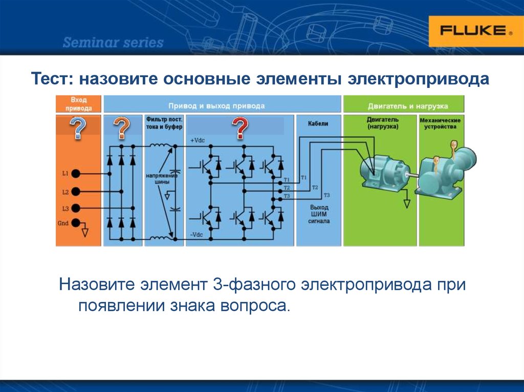 Перечислите основные режимы презентации