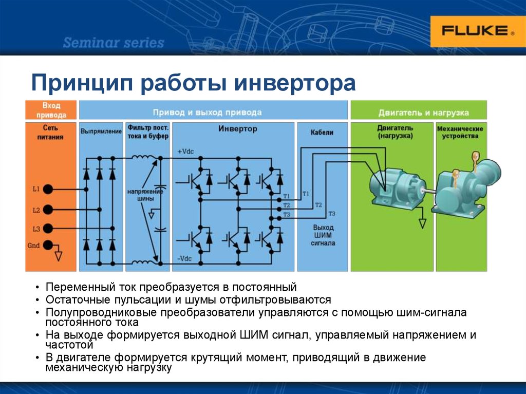 Какой принцип действия. Инверторы схема принцип работы. Принцип работы однофазного инвертора тока. Сварочный инвертор устройство и принцип работы схема. Схема устройства инвертора.