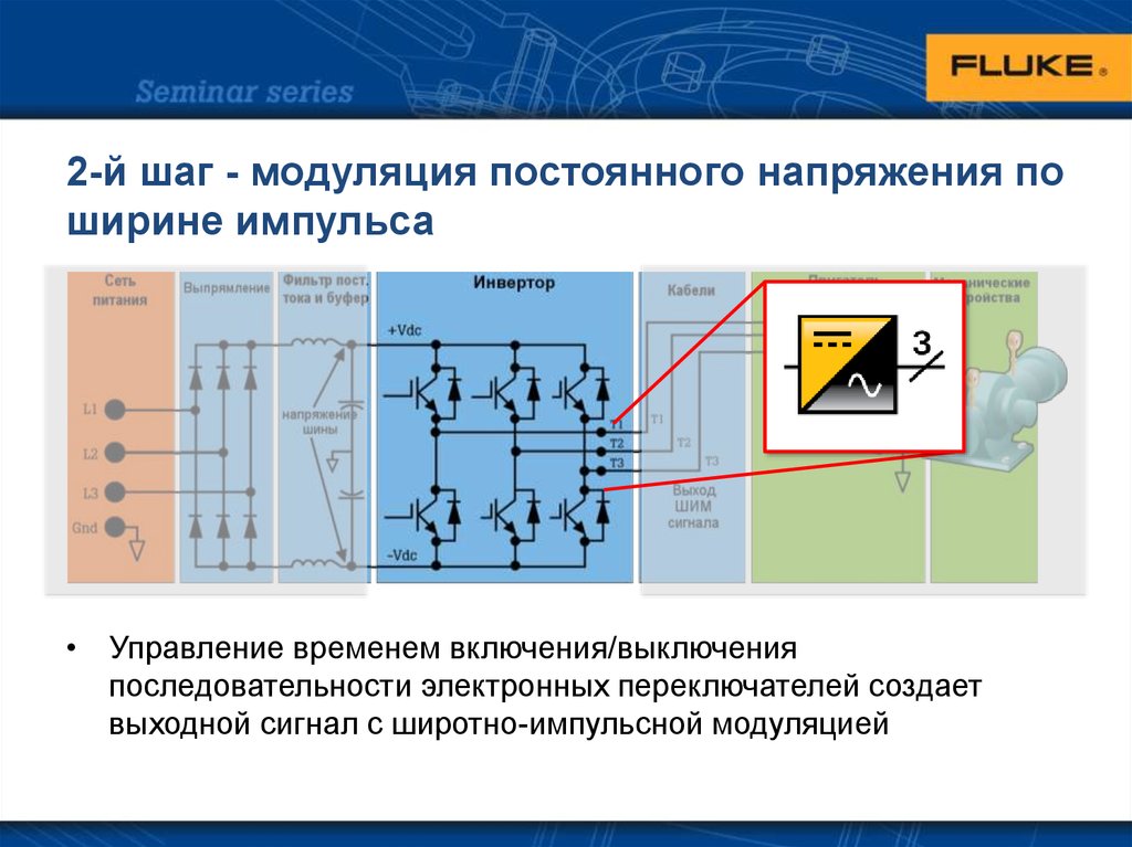 Электропривод презентация по электротехнике