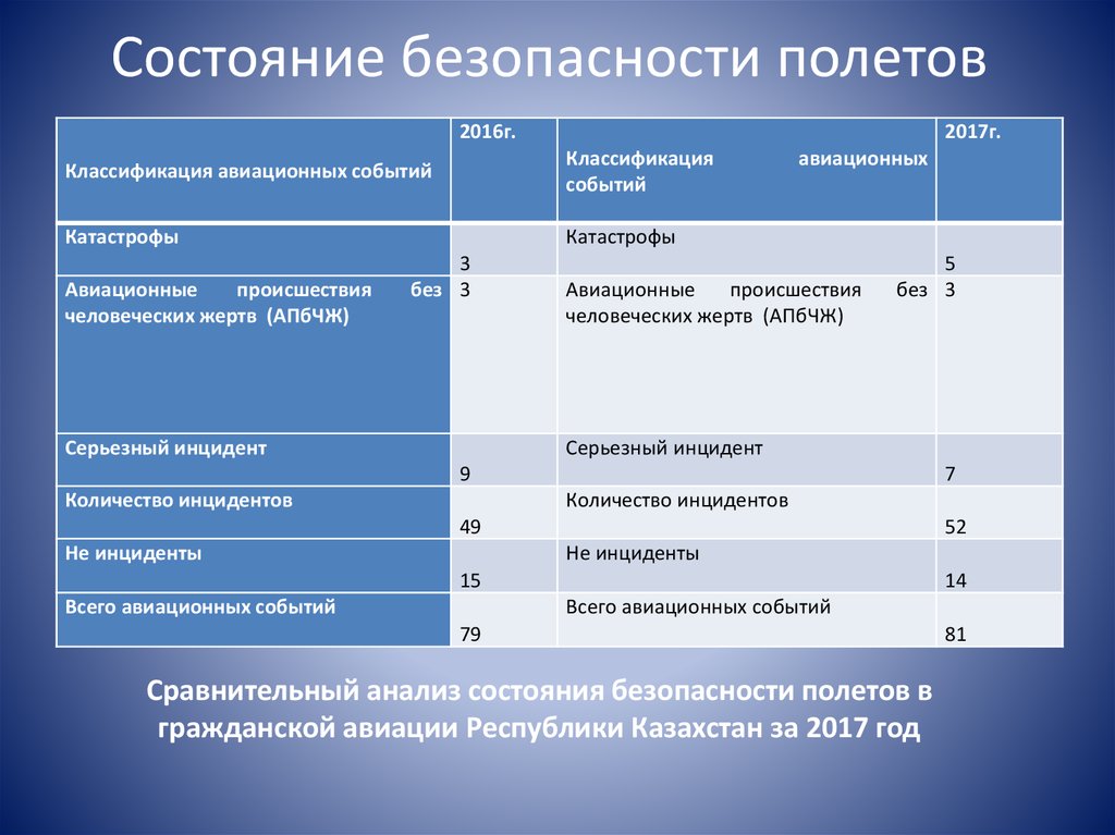 Состояние защищенности информации при котором обеспечены