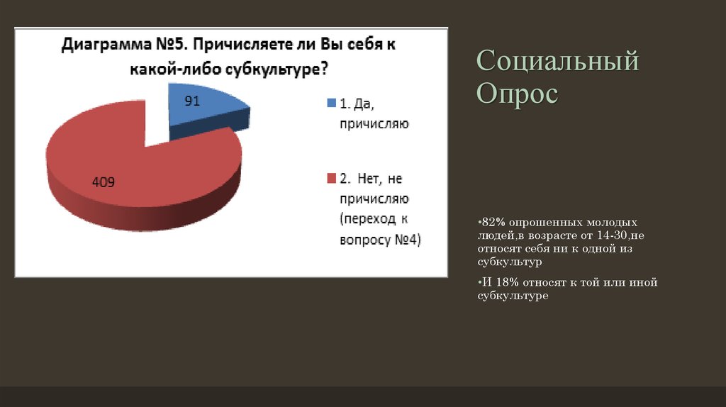 К опросам относятся. Молодёжные субкультуры анкетирование. Опрос про субкультуры. Соц опрос на тему молодежные субкультуры. Диаграмма субкультур.