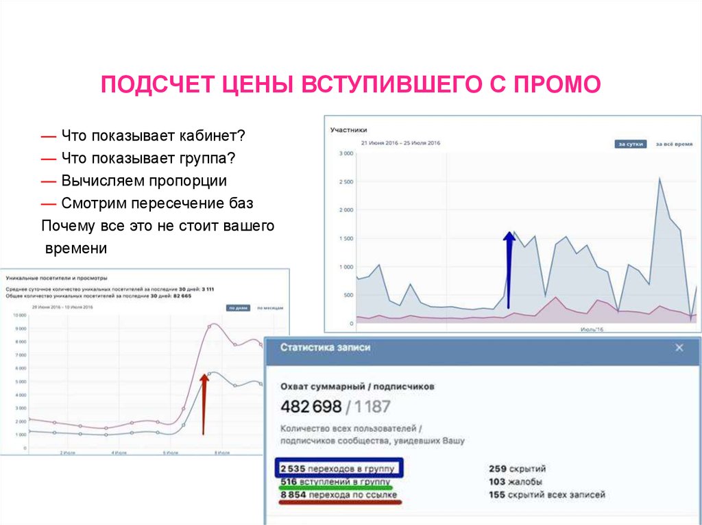 Что показывает группа. Считание цена. Стоимость вступления Золтор. Стоимость членства