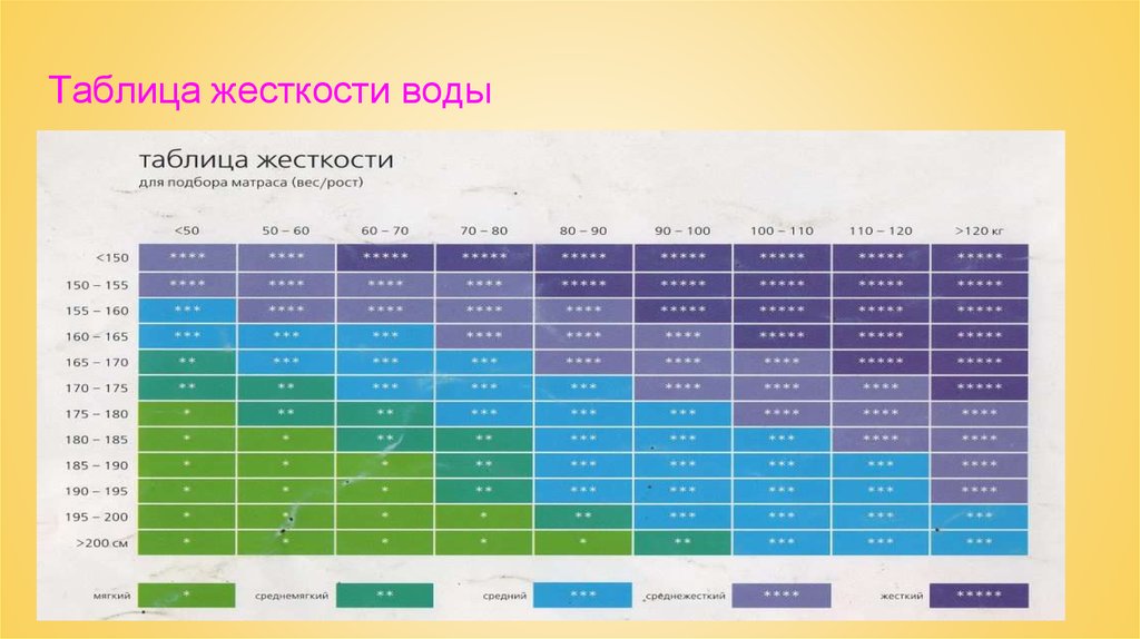 Жесткость 4. Таблица жёсткости воды ppm. Таблица жесткости воды GH. Жесткость воды в РРМ. Жёсткость воды таблицв.