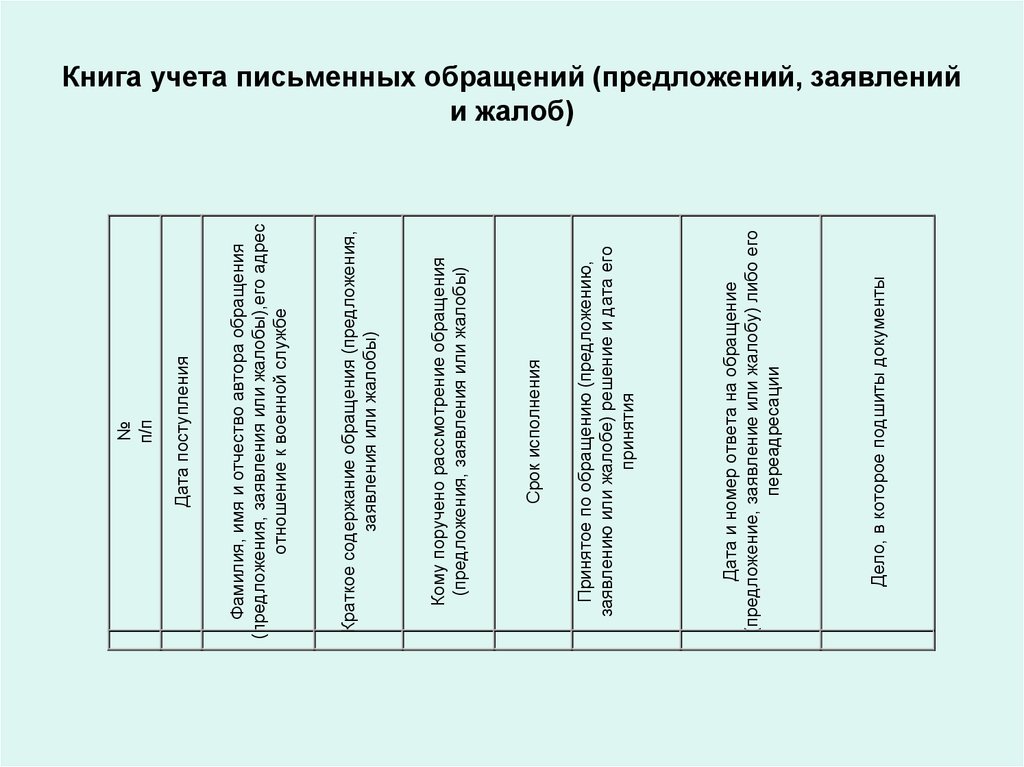 Журнал учета письменных обращений граждан образец заполнения