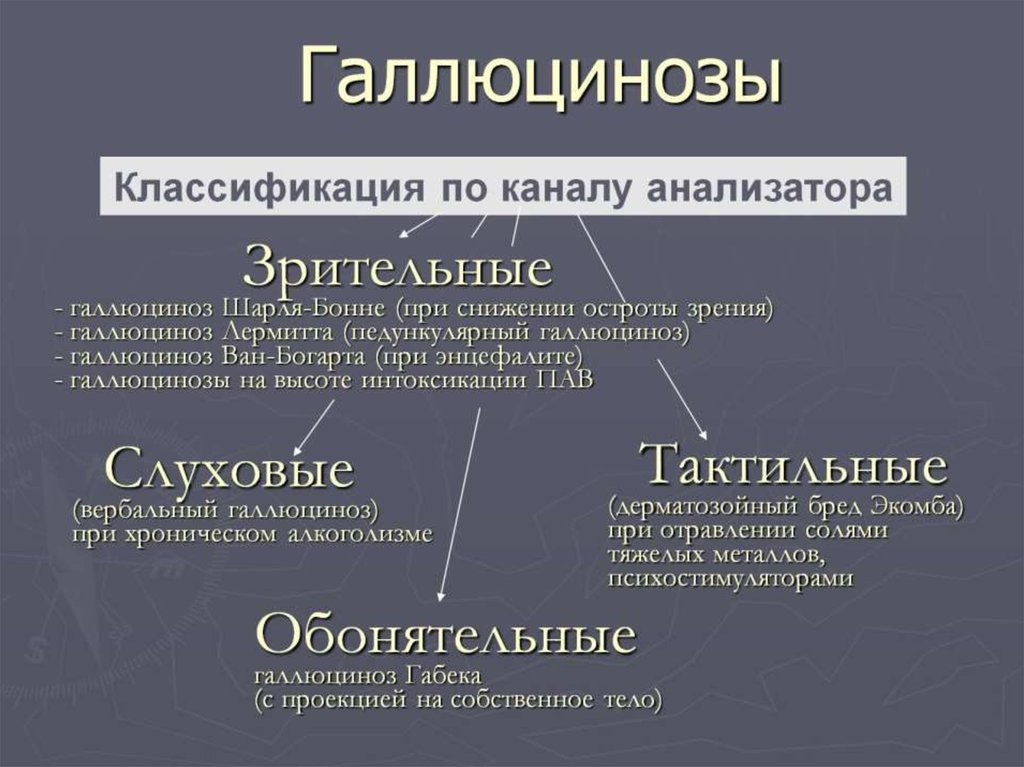 Галлюцинации какая болезнь. Хронические галлюцинации. Основные галлюцинаторные синдромы. Острые и хронические галлюцинозы. Алкогольный галлюциноз синдром.