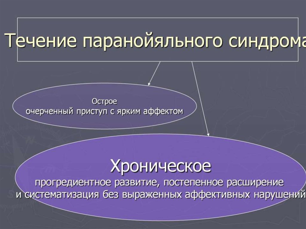 Паранойяльный синдром презентация