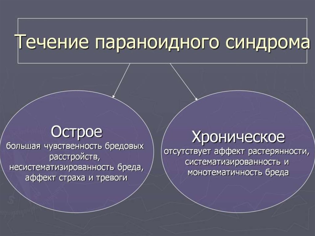 Паранойяльный синдром презентация