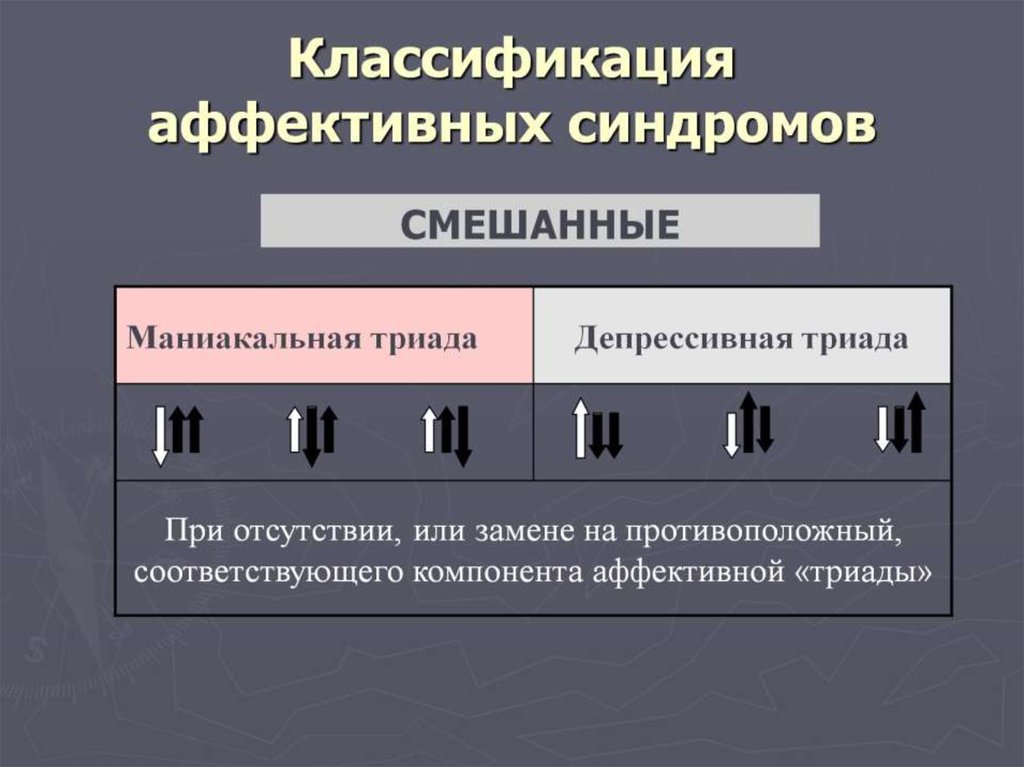 Аффективные контакты