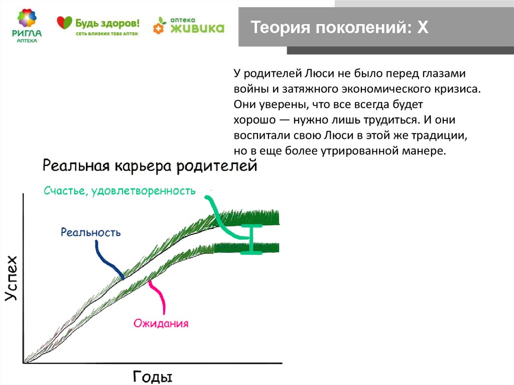 Управление персоналом. Практикум - презентация онлайн