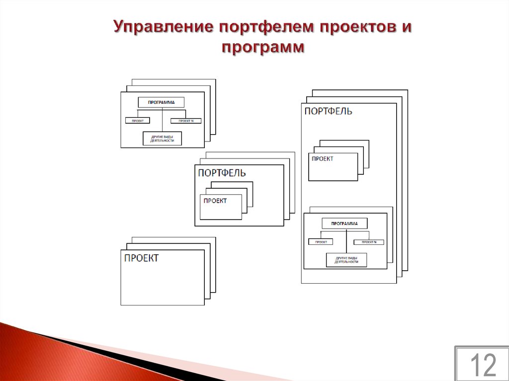 Управление портфелем проектов и программ