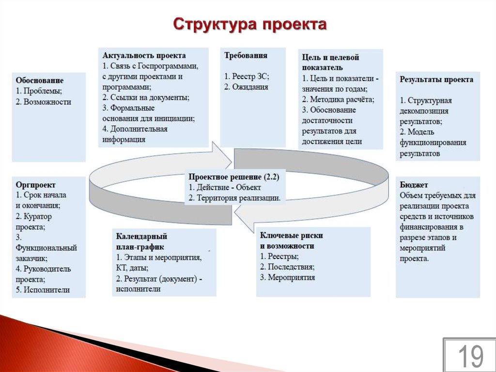 Возможности проекта