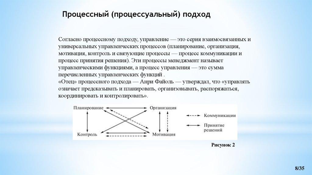 Процессуальный подход в менеджменте. Процессный подход к мотивации. Процессуальный подход представители. Символы планирование организация мотивация контроль.