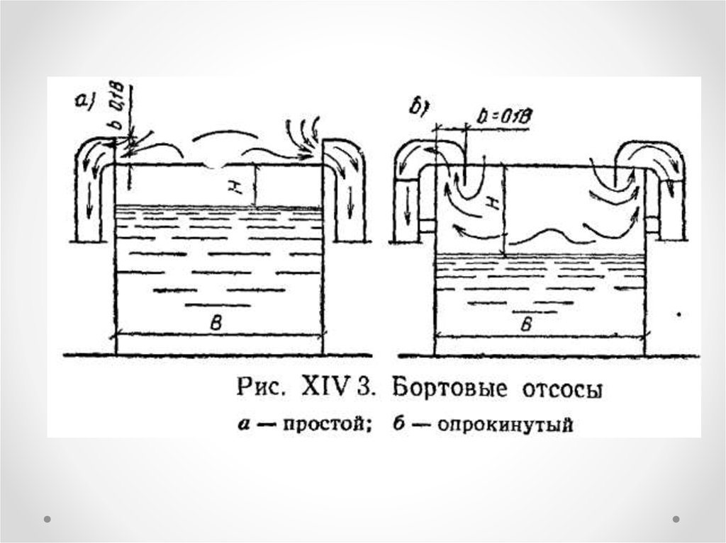 Отсос устройство